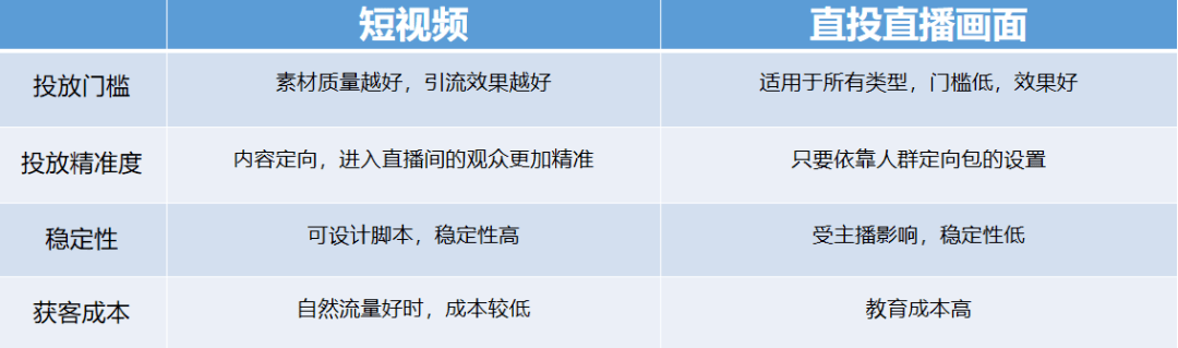 抖音直播巨量千川还能这么投？一招打破放量瓶颈！