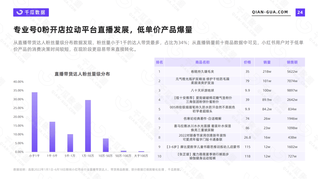 小红书平台 | 2022上半年品牌营销数据报告