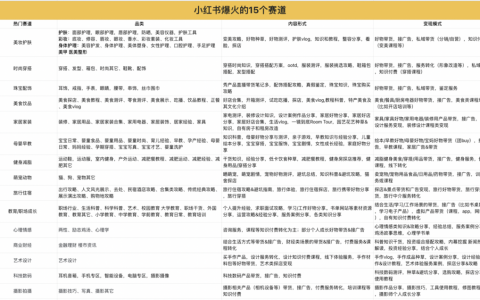 小红书问答手册V1.0：一份关于账号定位、引流、违规、投放的小红书百科【建议收藏】