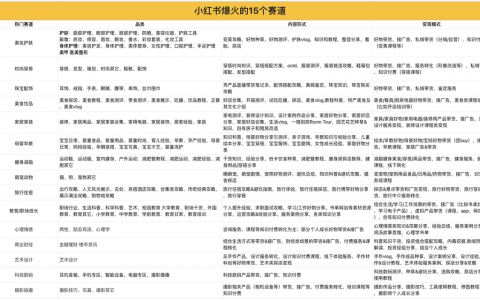 小红书博主如何变现？快看这5种小红书变现方式