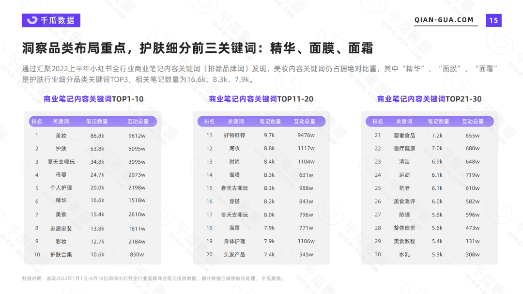 小红书平台 | 2022上半年品牌营销数据报告