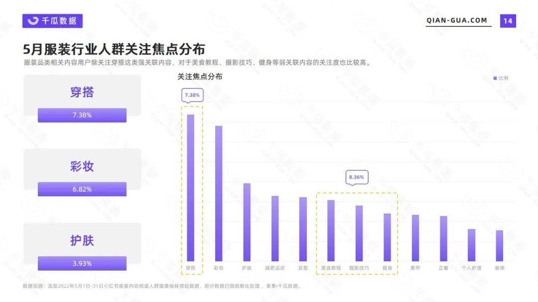 小红书 | 千瓜2022年5月服饰行业数据洞察报告