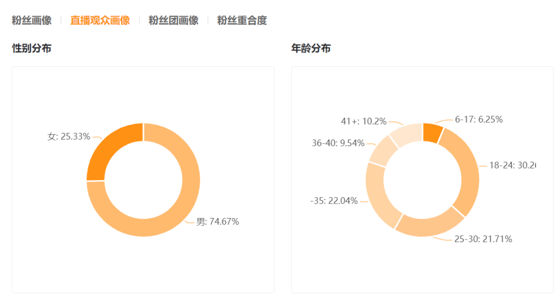 成龙首秀超500万人观看，为快手娱乐产业带来内容生产新模式