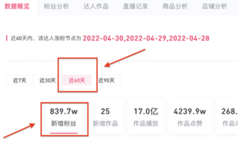 2个月涨粉超900万，垫底辣孩做对了什么？