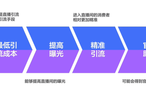 抖音直播间推广引流怎么做？抖音直播带货如何引流？