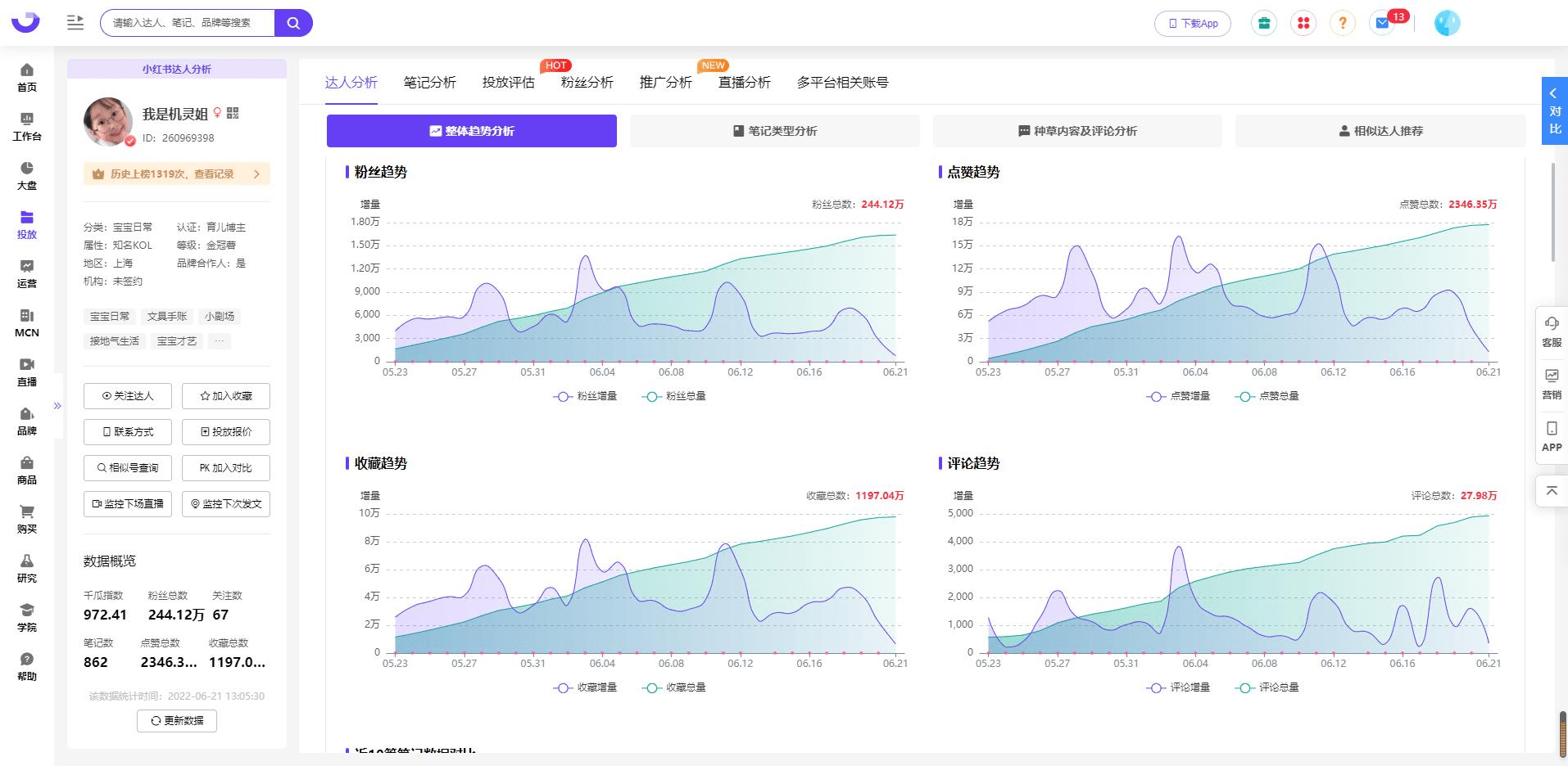 小红书的达人分类怎么看？如何找到优质的小红书视频达人？