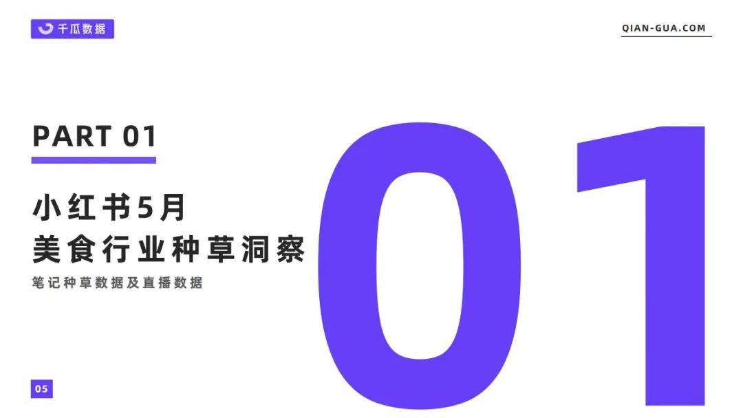 千瓜2022年5月小红书美食行业数据洞察报告