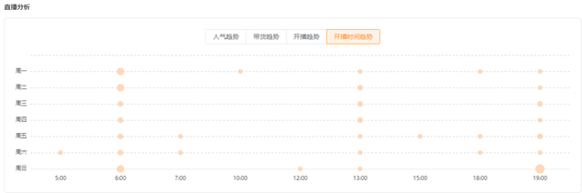 快手616战报首发，次抛精华引新浪潮，快品牌跃入热榜top3