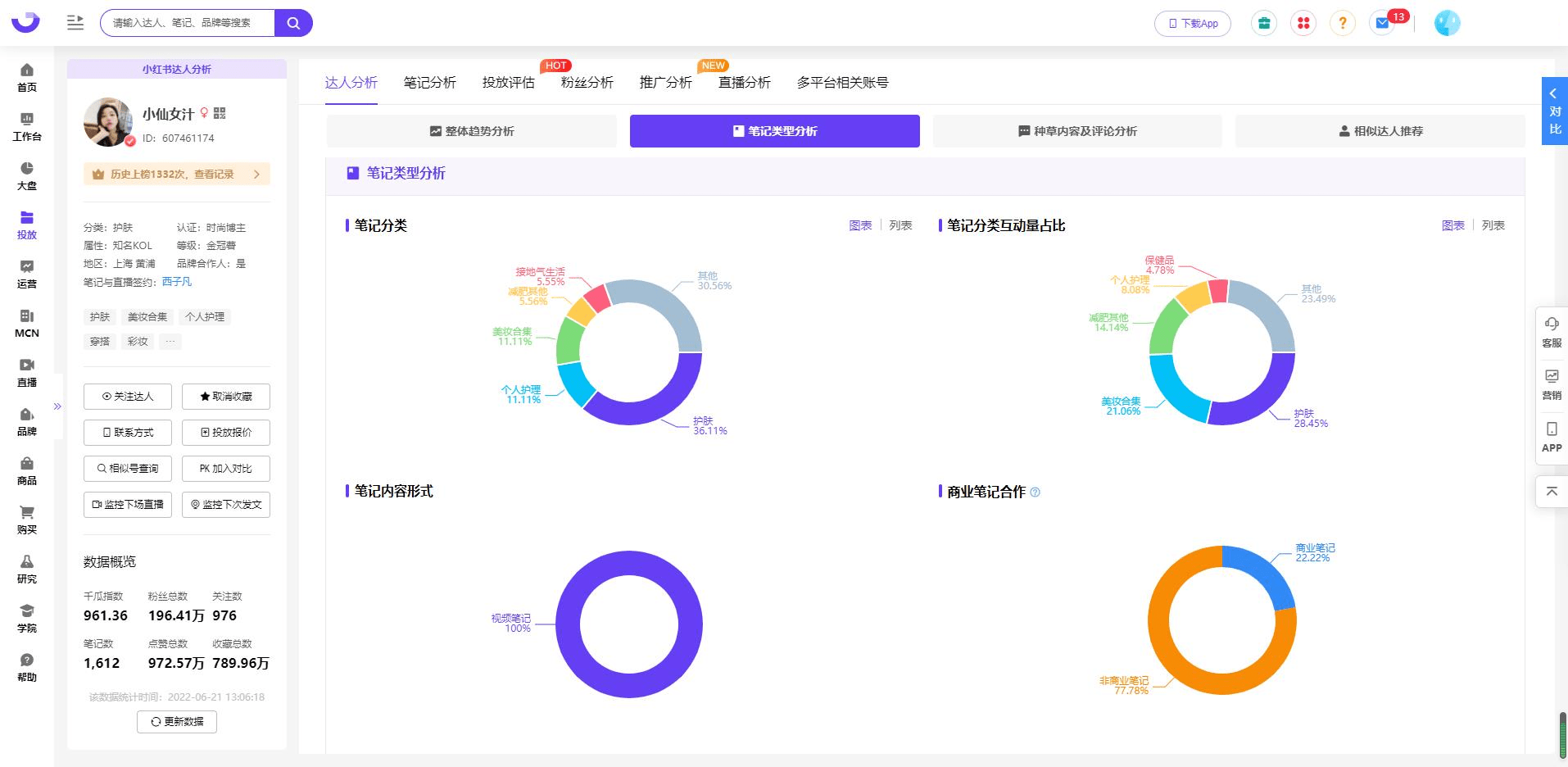小红书的达人分类怎么看？如何找到优质的小红书视频达人？