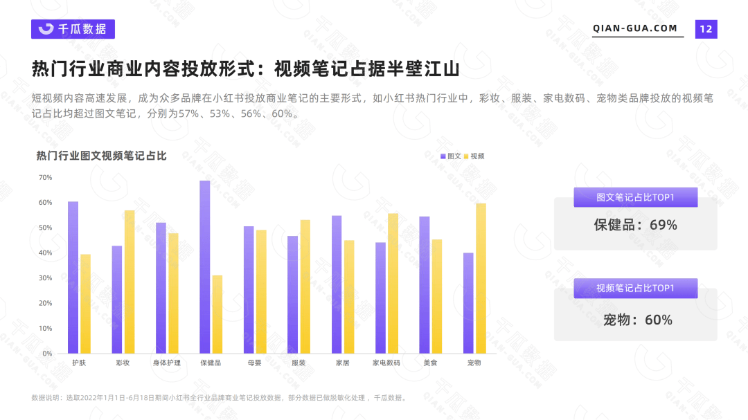 小红书平台 | 2022上半年品牌营销数据报告