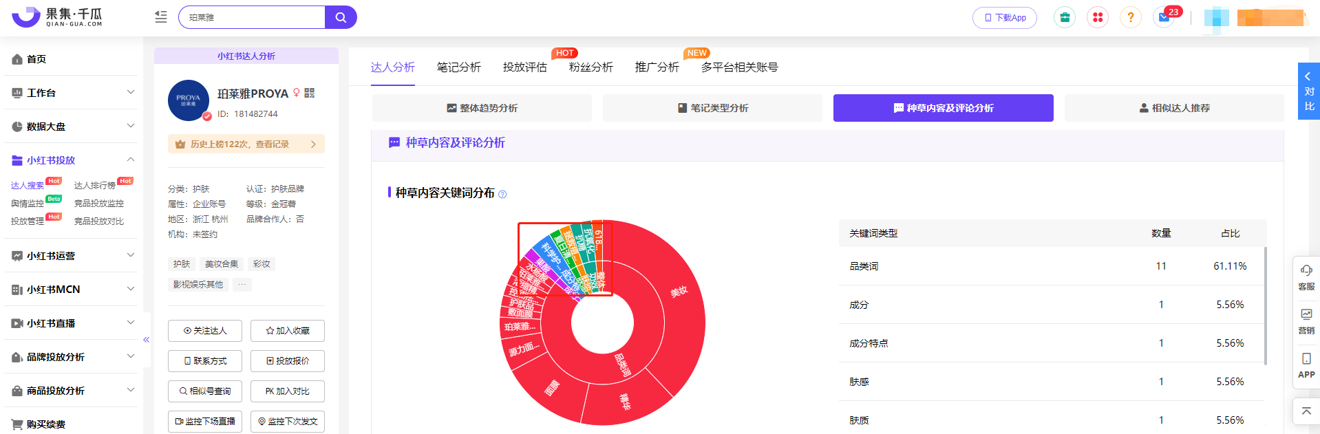 三个方法助力小红书品牌布局种草关键词，提高品牌小红书指数