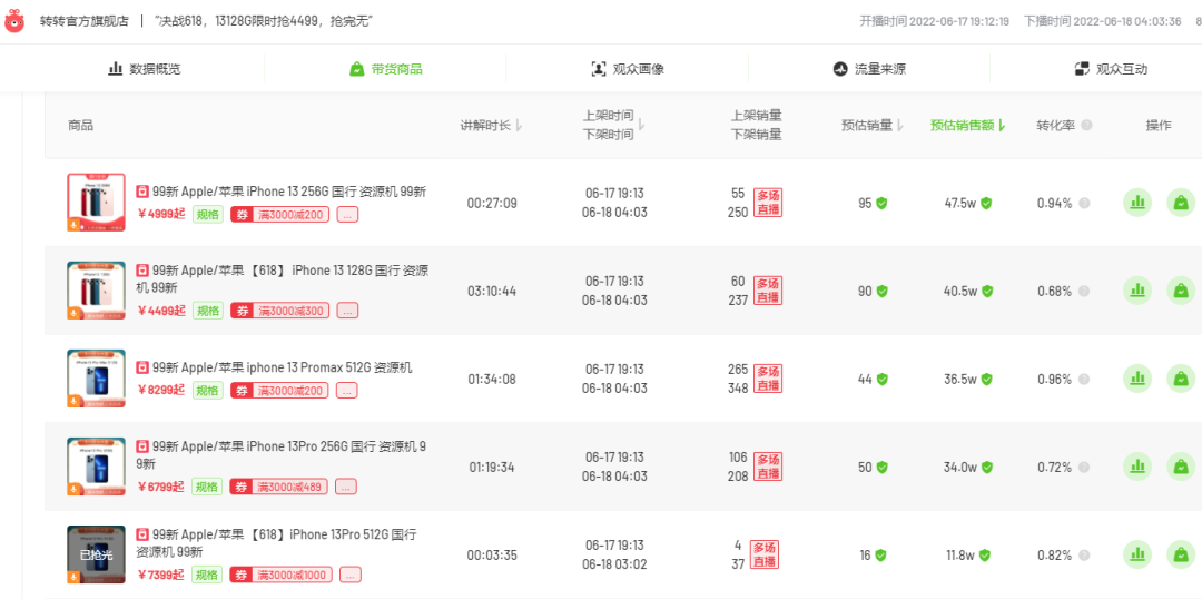 618收官战报！758个品牌GMV破千万，全域兴趣电商是新风口吗？