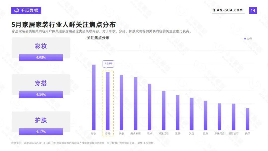 小红书数据分析：5月家居家装行业数据洞察报告