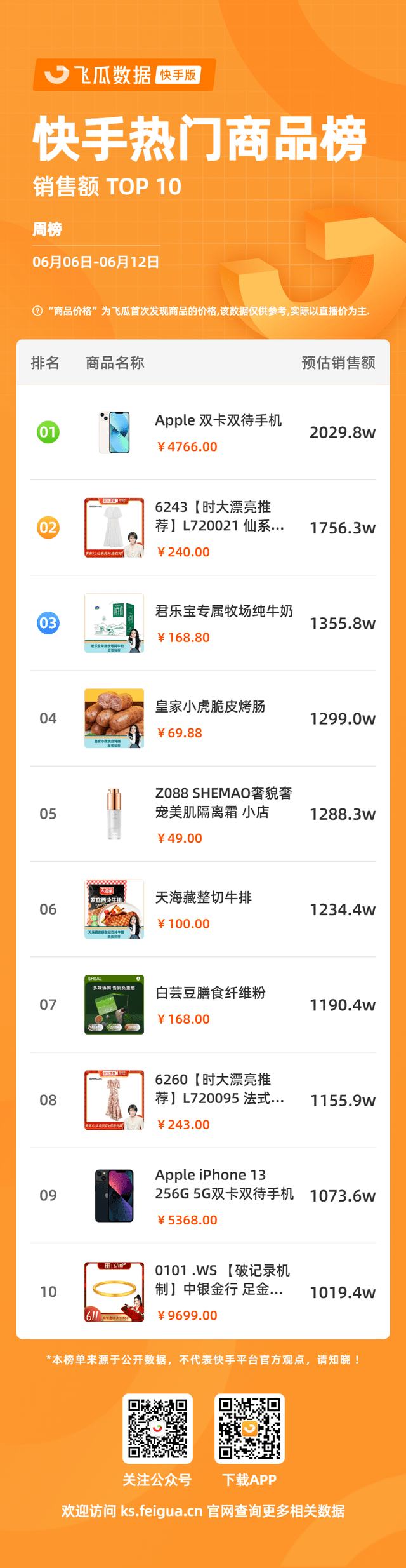 单周销售额3000w+，特步联动迪丽热巴营造声势