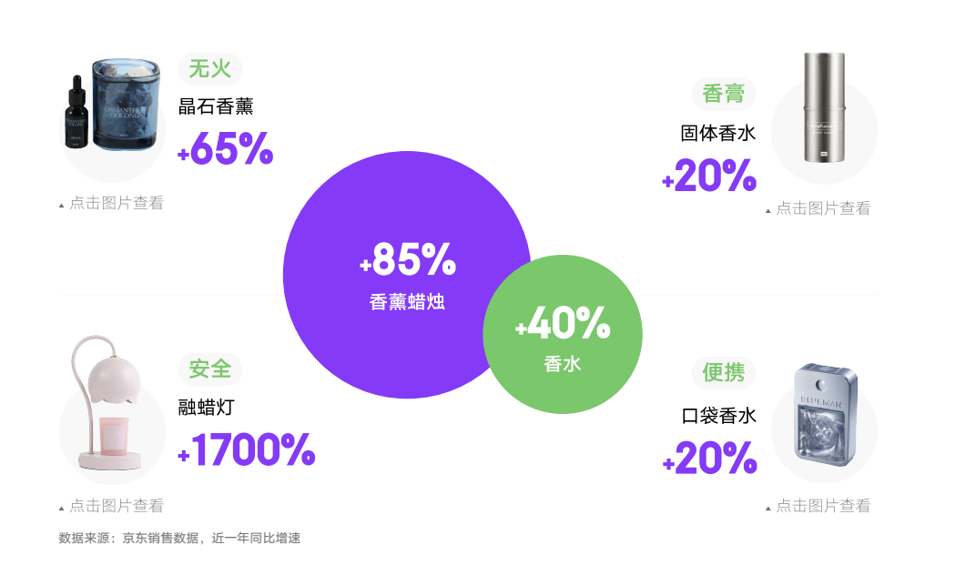 不做淘宝，只做私域，年销过亿，观夏到底做对了什么？