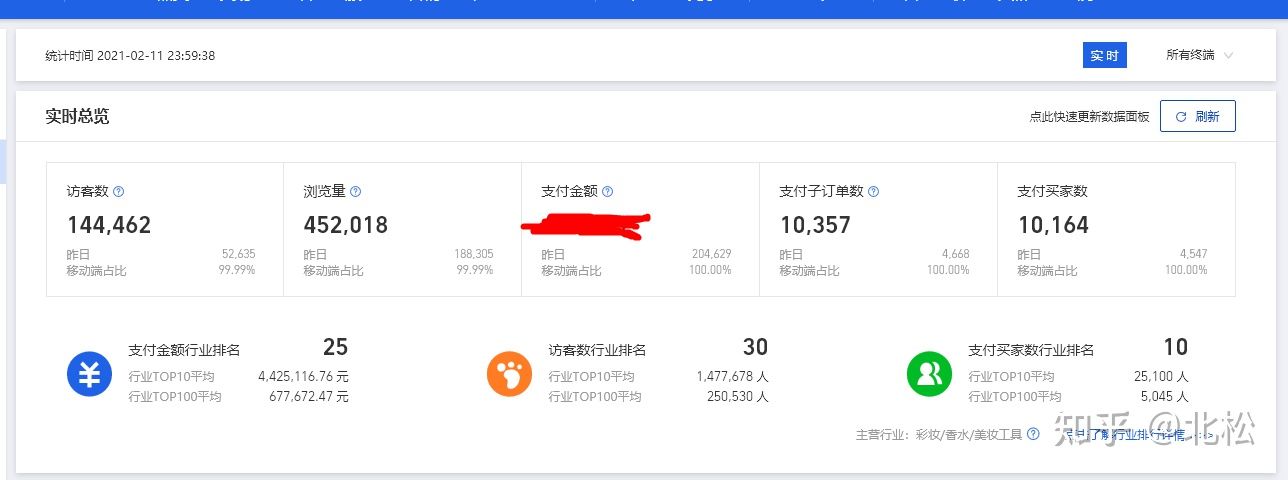 错过的阿里巴巴园区食堂
