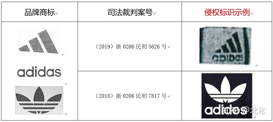 这些鞋类品牌标识侵权了，您知道吗？