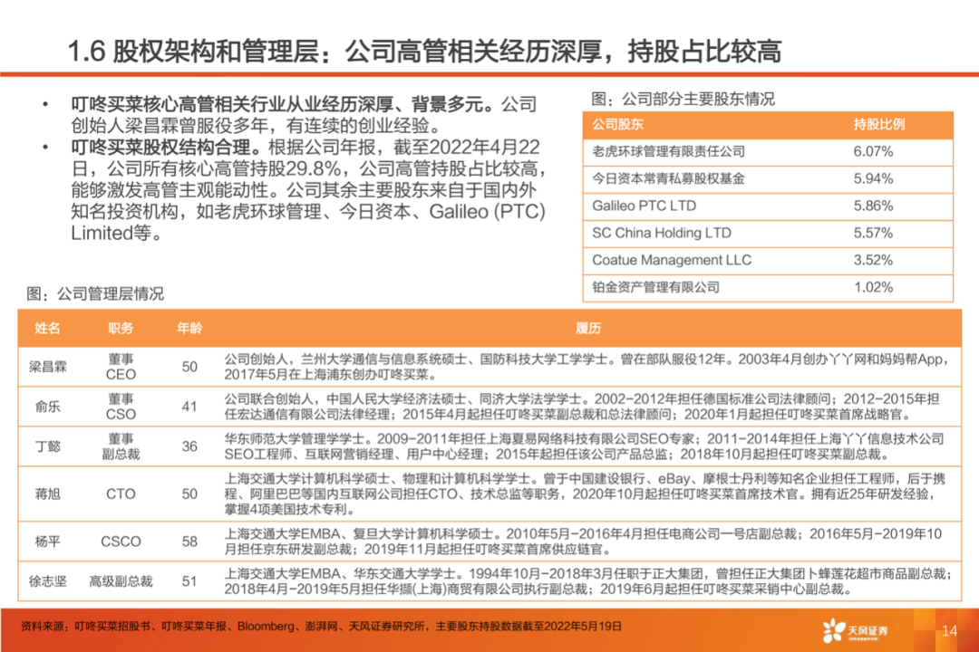 40页PPT：叮咚买菜反超每日优鲜的制胜核心