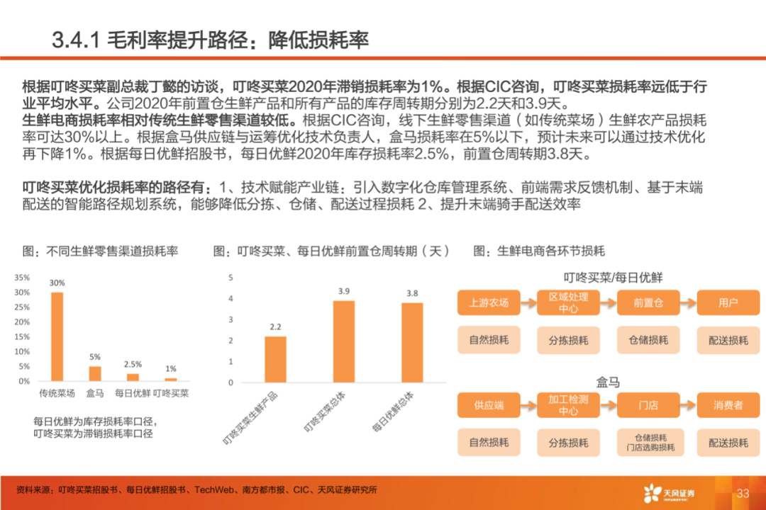 40页PPT：叮咚买菜反超每日优鲜的制胜核心