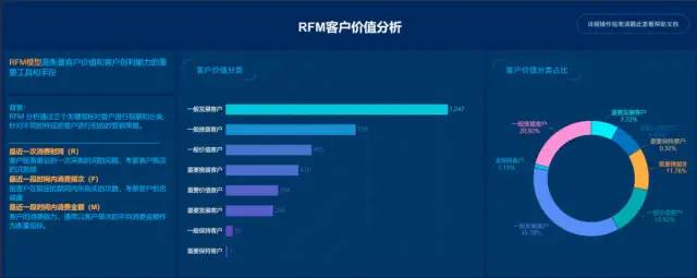 运营人高频使用的8个数据分析模型