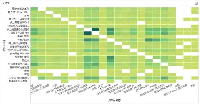 运营人高频使用的8个数据分析模型