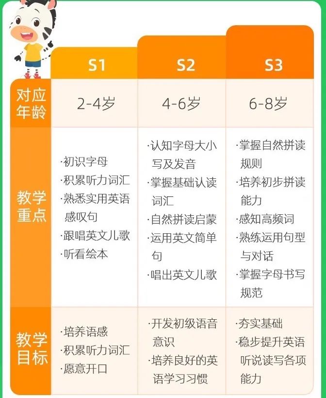 斑马AI:启蒙英语APP竞品分析(偏运营)