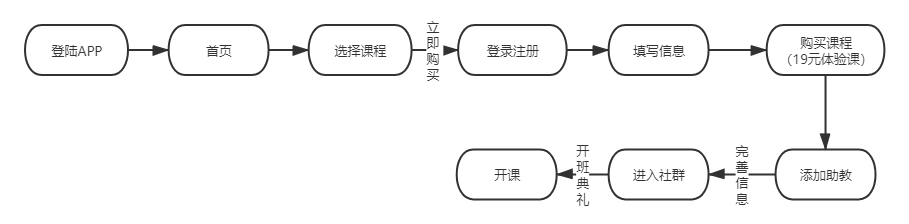 斑马AI:启蒙英语APP竞品分析(偏运营)