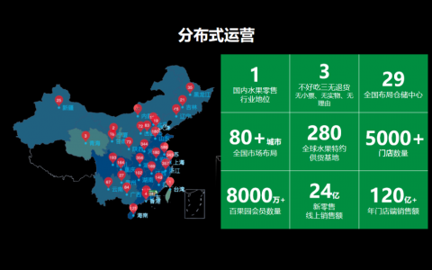 GMV、客单双双提升30%，百果园如何通过私域赋能数千加盟店做线上增量？