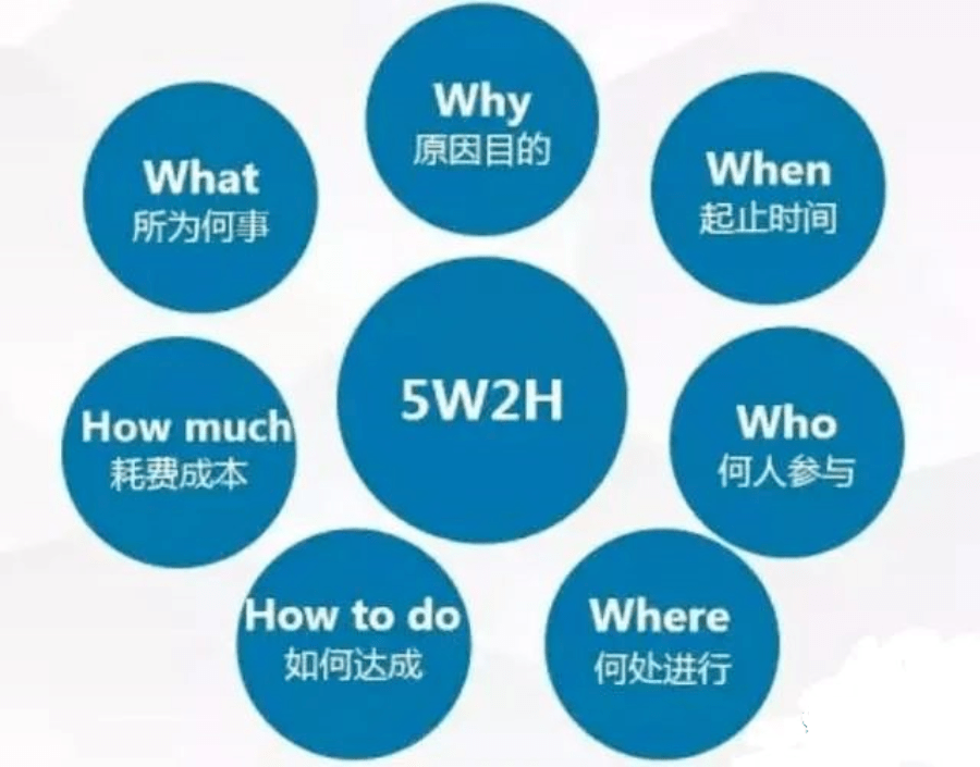 7000字，讲透数据指标体系的建设！