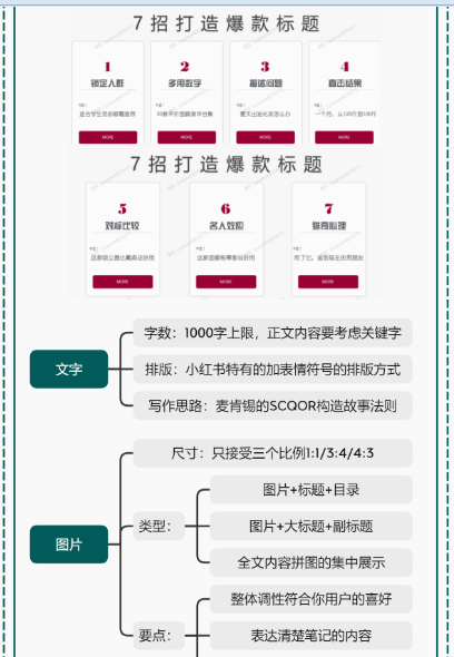 小红书运营操作指南