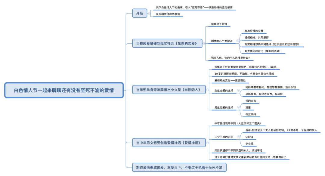 小白开播指南-内容篇