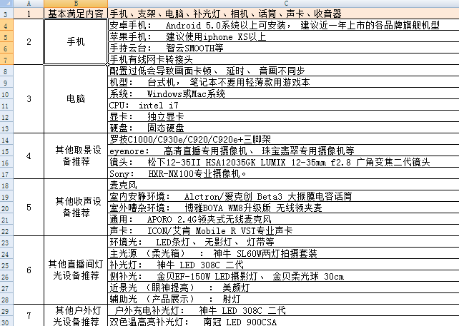 直播全流程执行SOP表