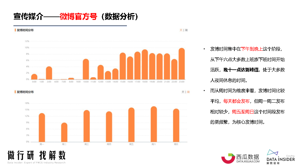 罗永浩&交个朋友—抖音直播账号矩阵拆解