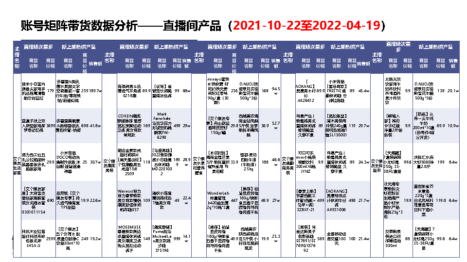罗永浩&交个朋友—抖音直播账号矩阵拆解