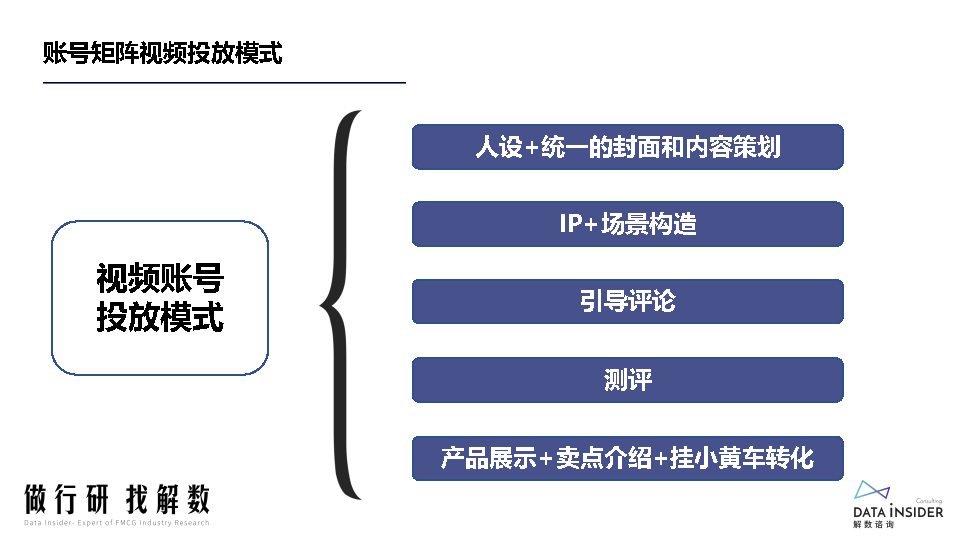 罗永浩&交个朋友—抖音直播账号矩阵拆解