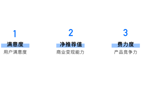 关于用户体验常用的3大指标