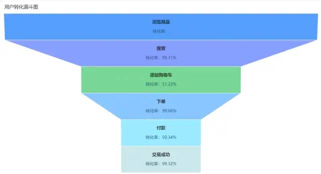 运营人高频使用的8个数据分析模型