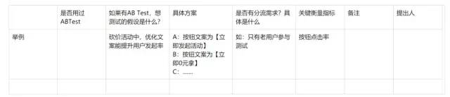 如何从0~1搭建AB Test系统