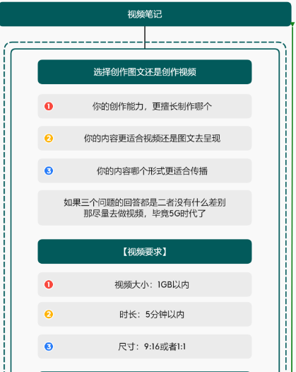 小红书运营操作指南