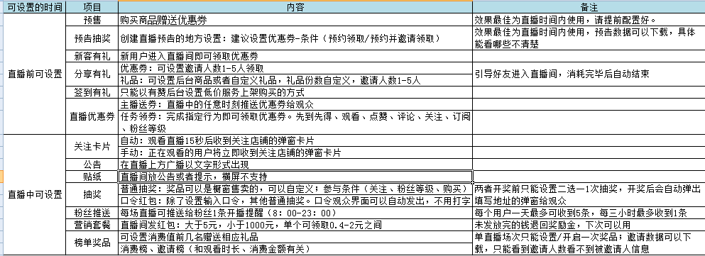 直播全流程执行SOP表
