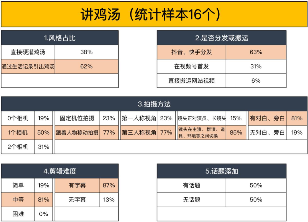 7大类目视频号内容运营指南