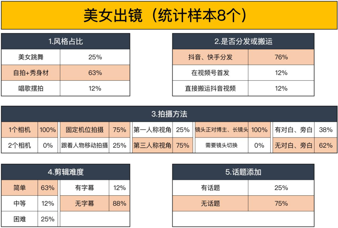 7大类目视频号内容运营指南