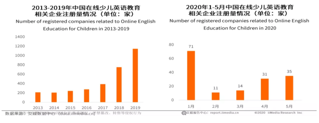 斑马AI:启蒙英语APP竞品分析(偏运营)