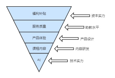 斑马AI:启蒙英语APP竞品分析(偏运营)