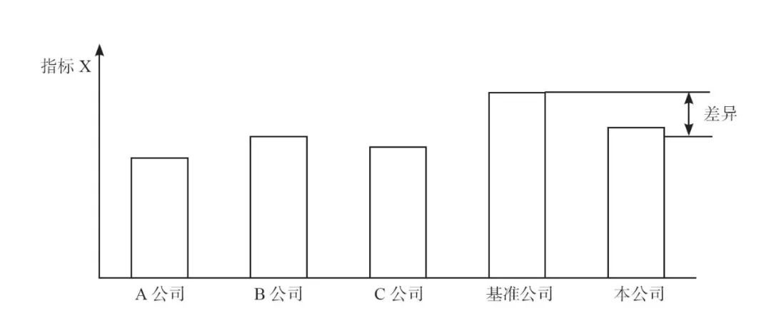 深度解析华为的绩效管理体系