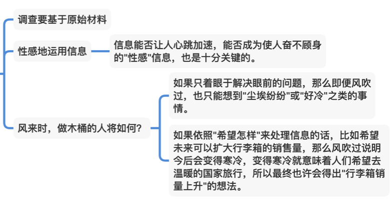 麦肯锡工作法