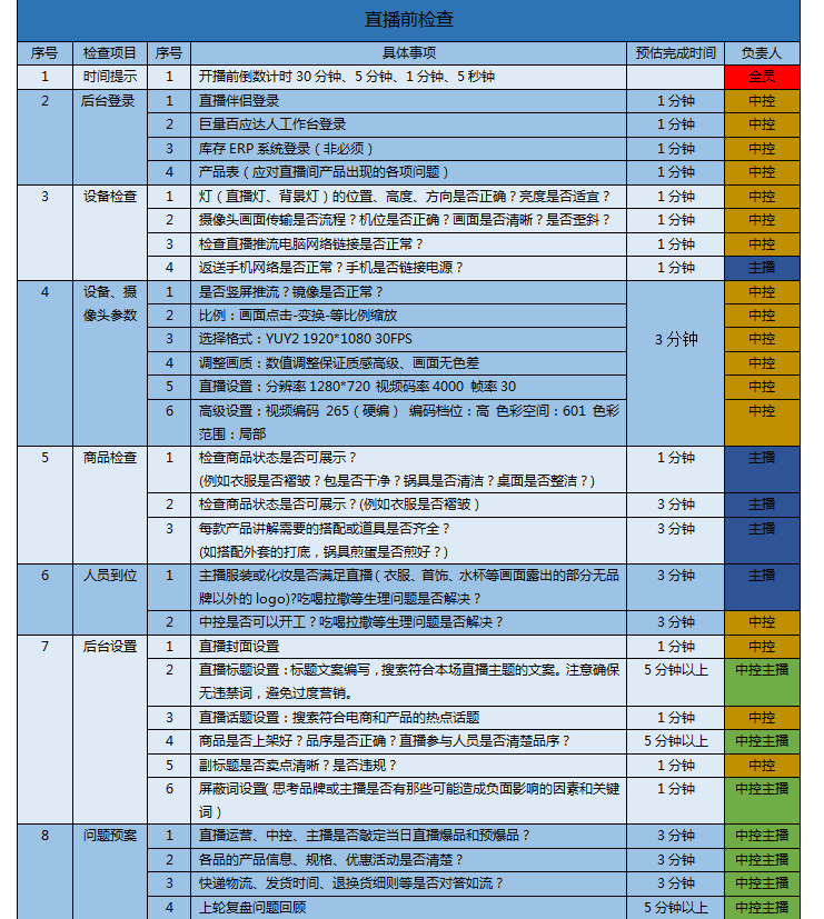 直播全流程执行SOP表