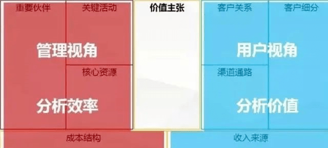 7000字，讲透数据指标体系的建设！