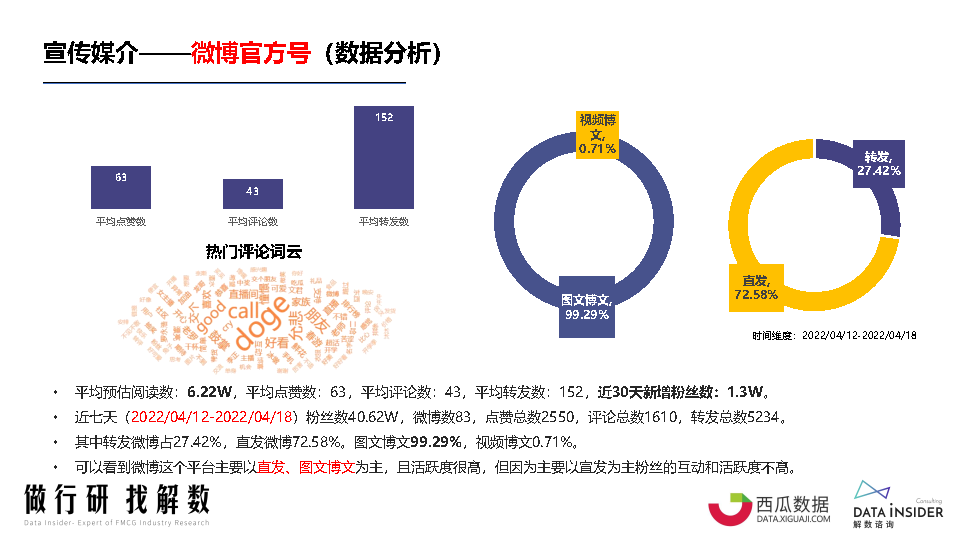 罗永浩&交个朋友—抖音直播账号矩阵拆解