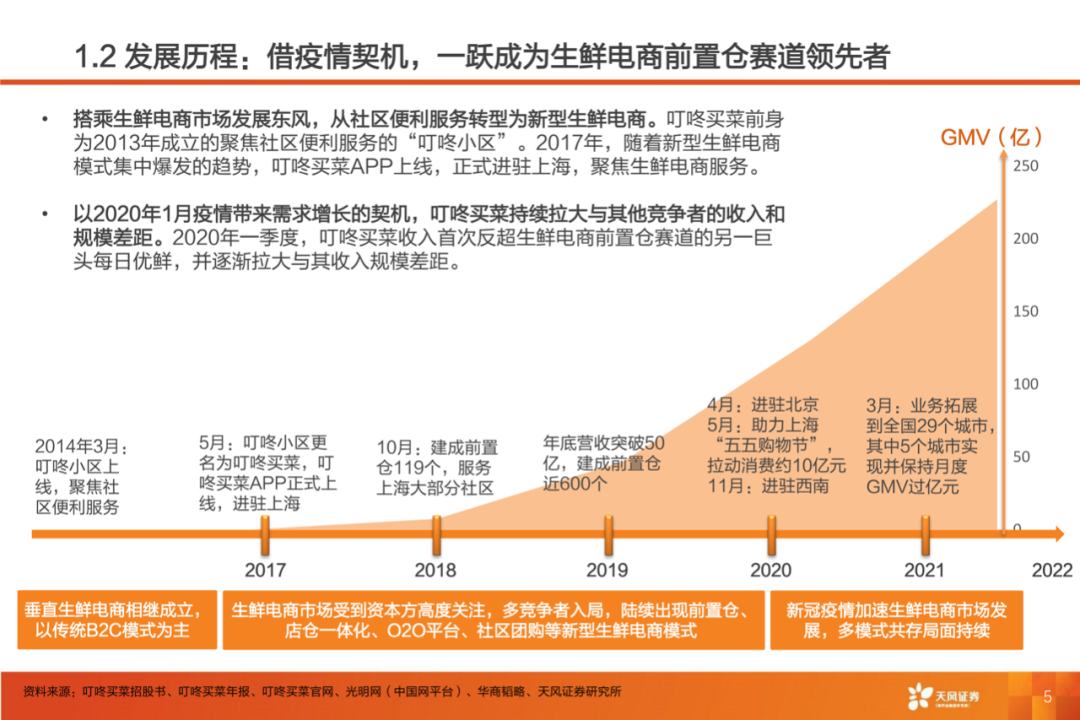 40页PPT：叮咚买菜反超每日优鲜的制胜核心